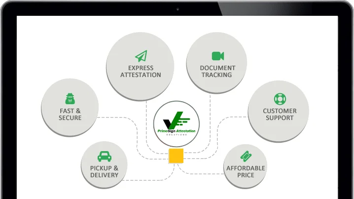 Prime Sign Attestation